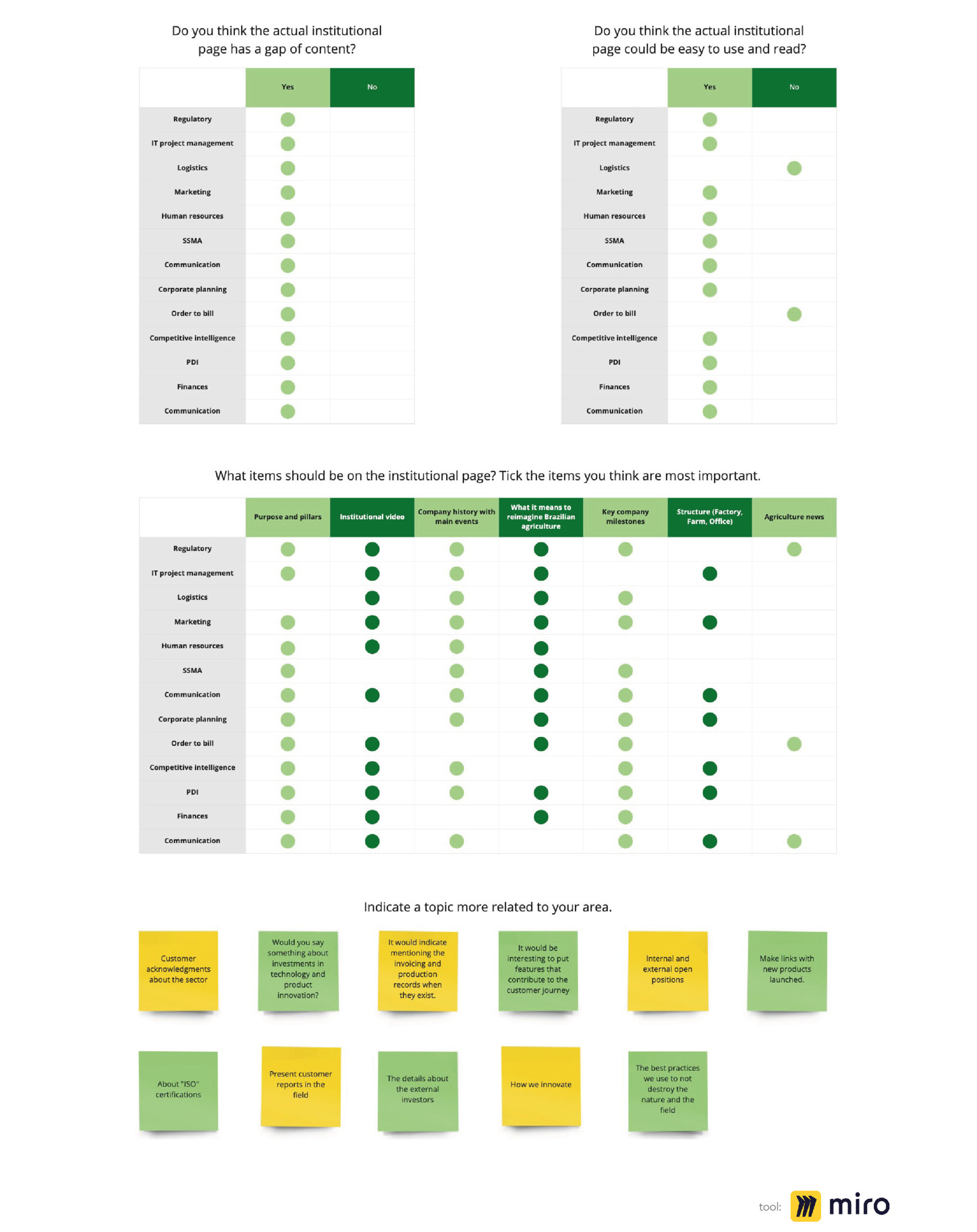 Institutional page - Ourofino Agrociência - Research