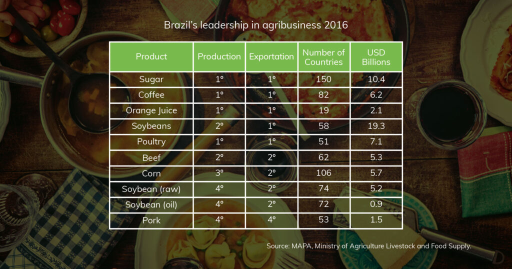 Reimagined products - Ourofino Agrociência: research